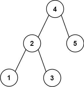 Closest Binary Search Tree Value