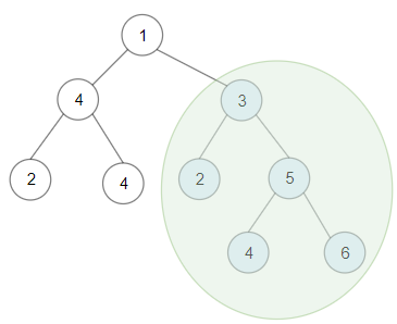 Maximum Sum BST in Binary Tree