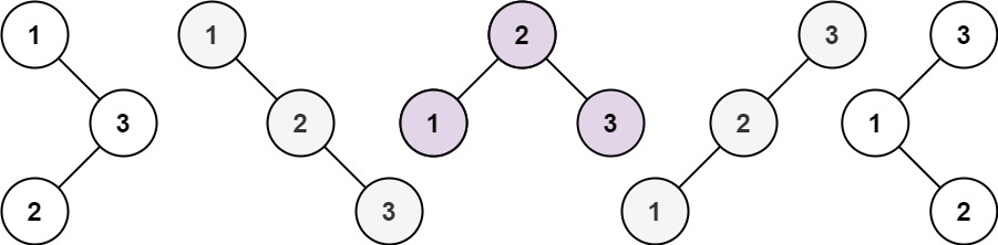 Unique Binary Search Trees II