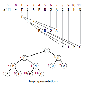 Binary Heap