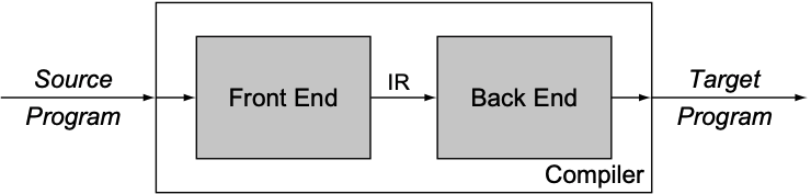 single-box model of compiler