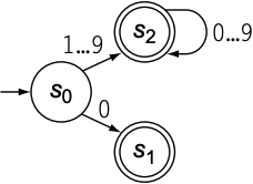 Transition Diagram of Recognizing Number with Cycle
