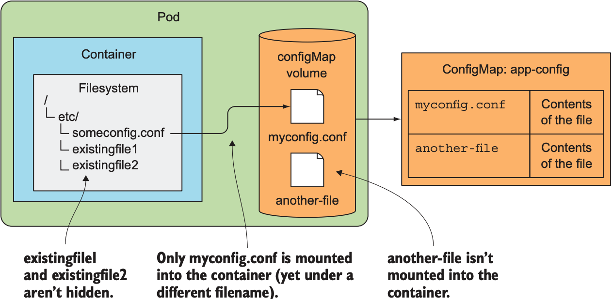 Mount a single file from a volume