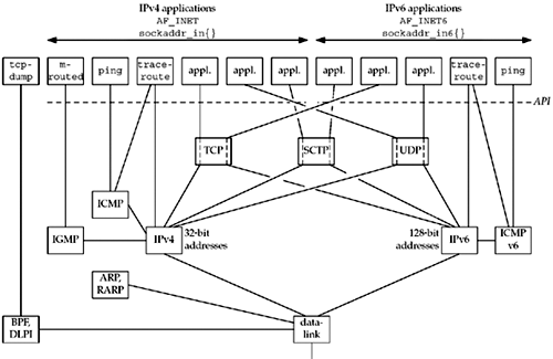 Overview of TCP/IP protocols