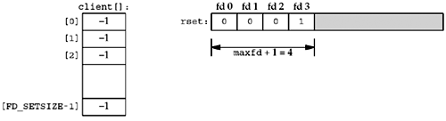 Data structures for TCP server with just a listening socket