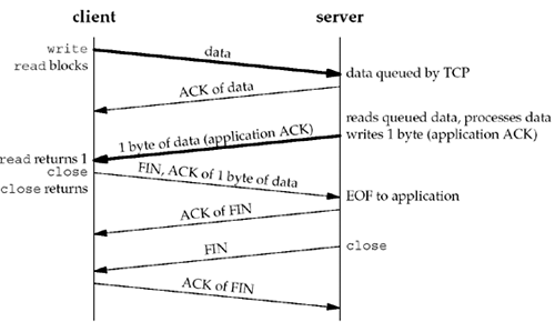 Application ACK