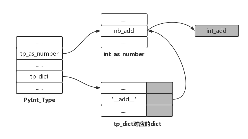 粗略的<type 'int'>示例图