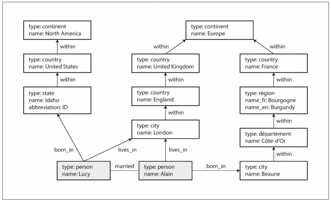 Example of graph-structured data