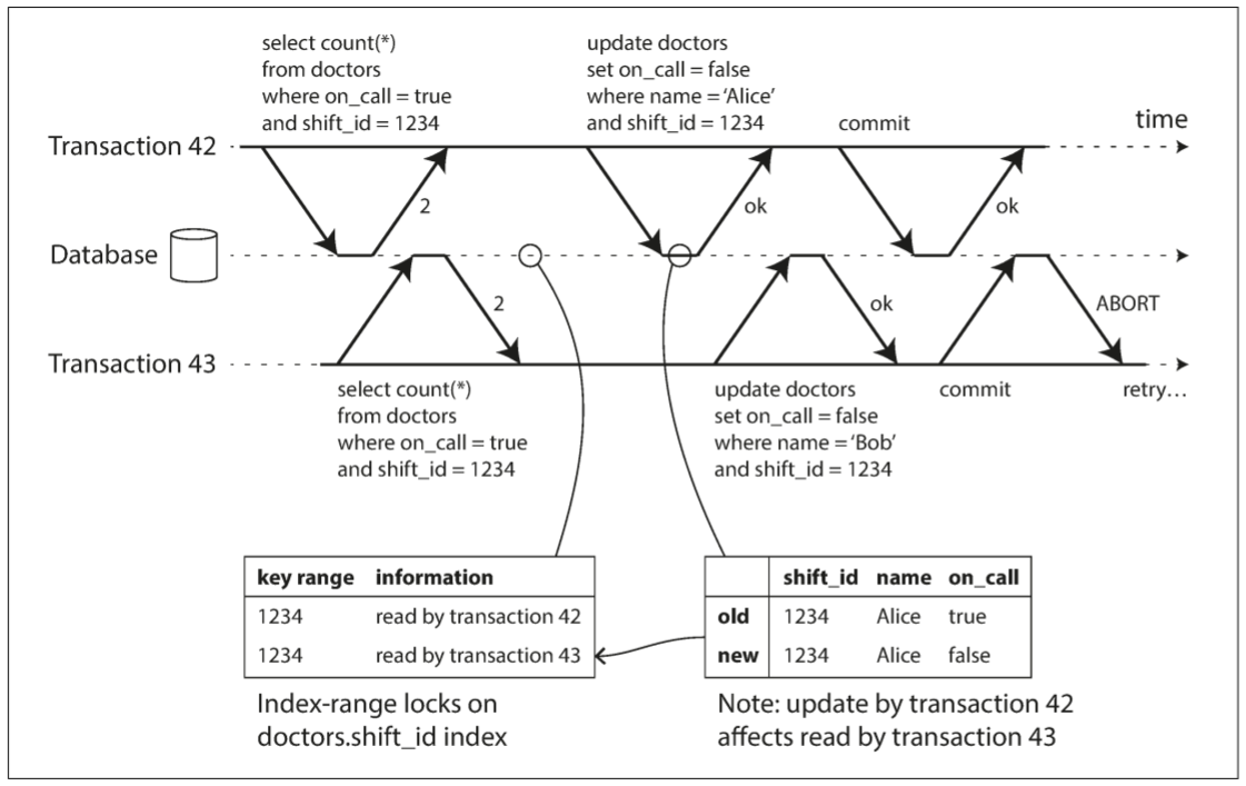 In serializable snapshot isolation, detecting when one transaction modifies another transaction's reads