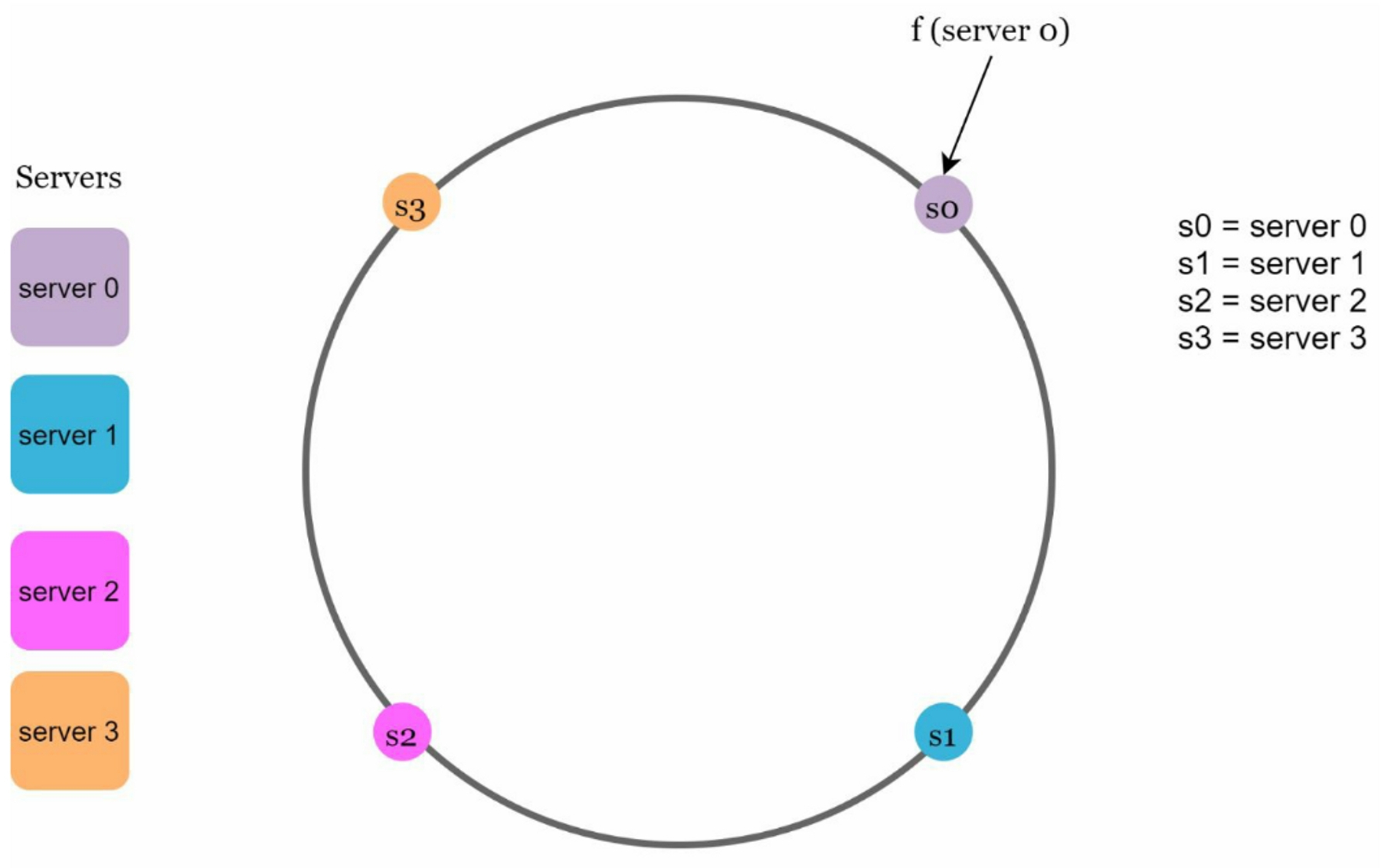 Hash Server