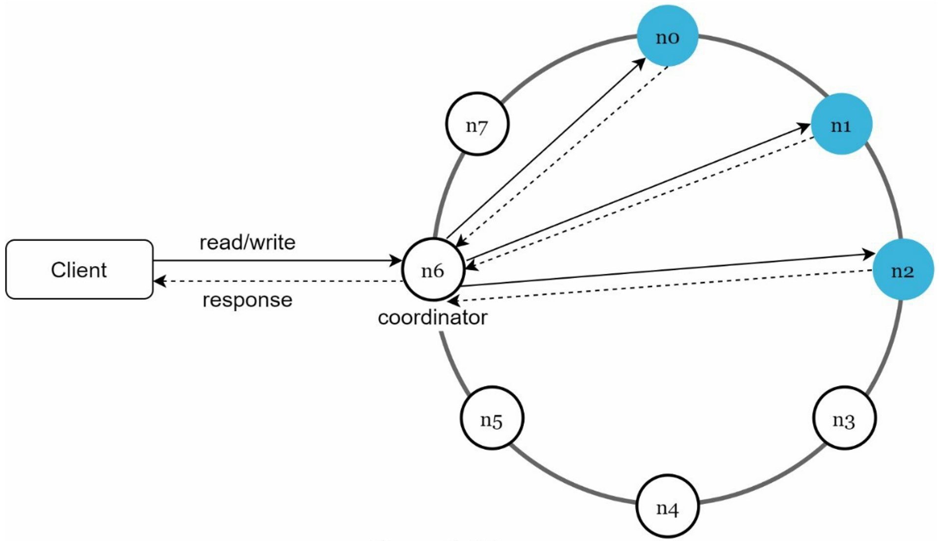 System Architecture