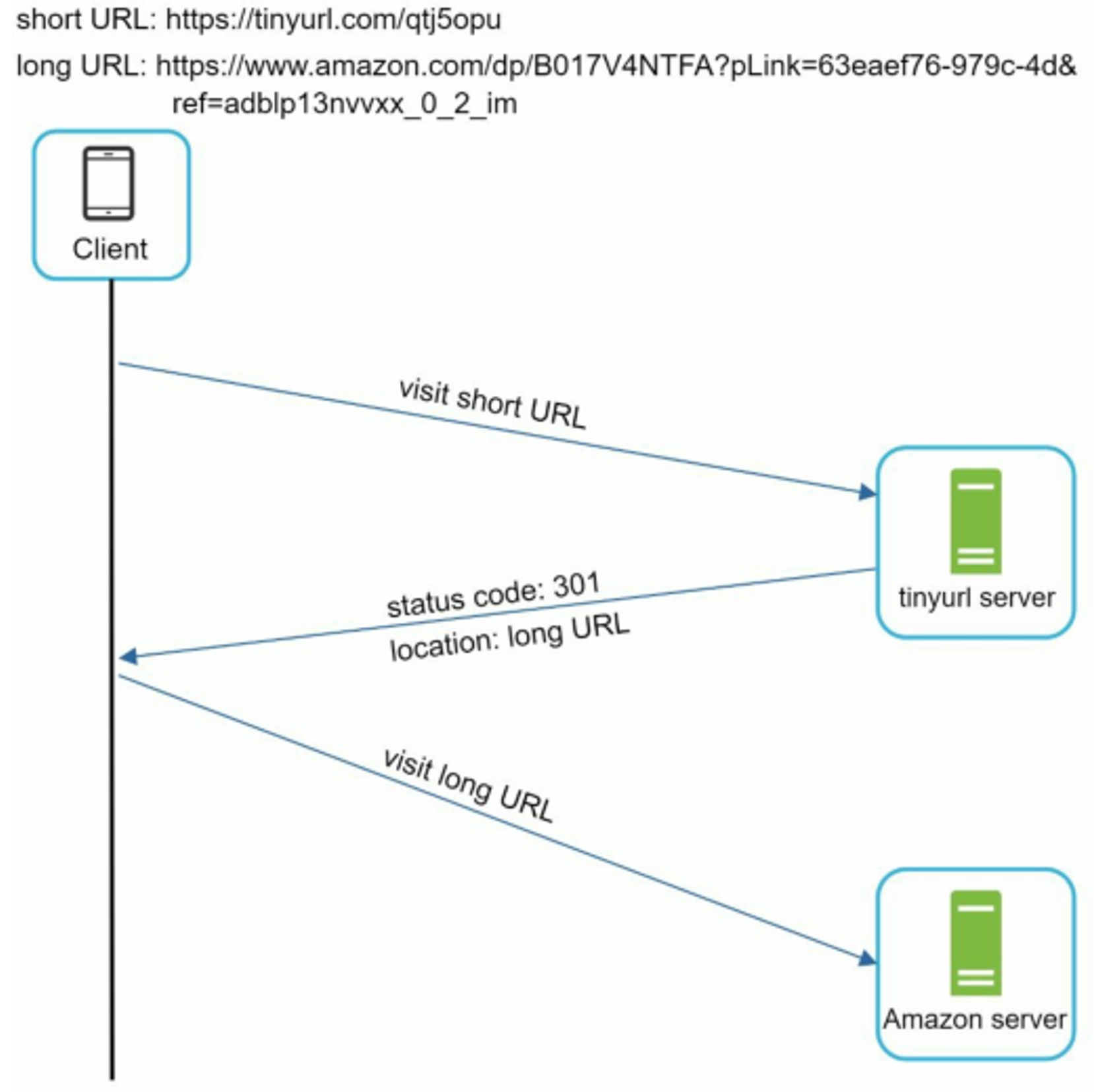 URL Redirect