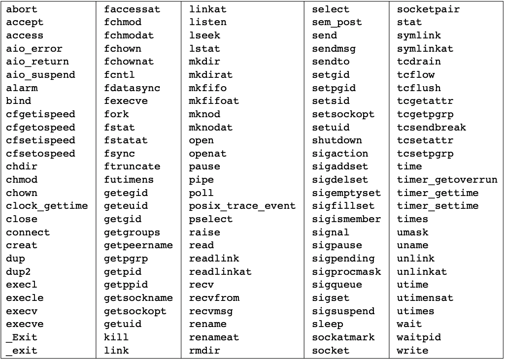 Reentrant functions that may be called from a signal handler