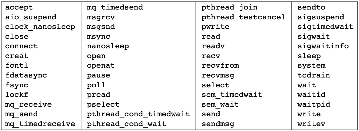 Cancellation points defined by POSIX.1