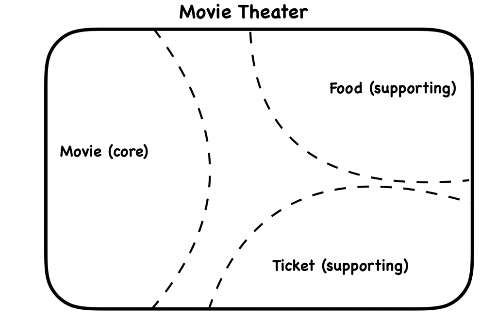 Cinema Subdomain