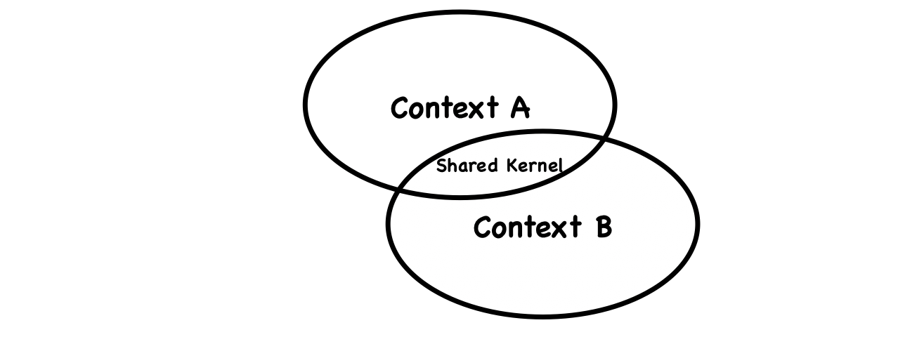 Shared Kernel