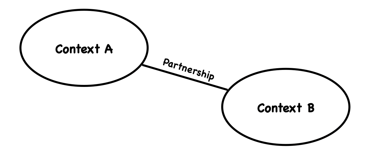 Partnership