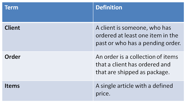 Glossary - Ubiquitous Language