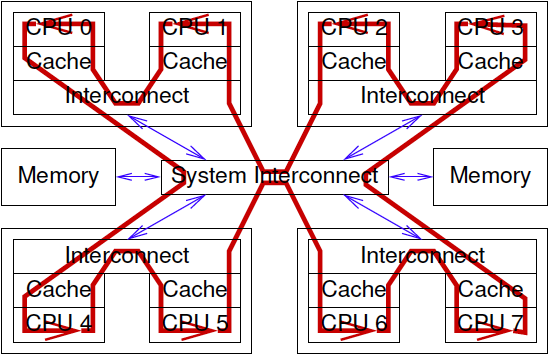 Data Flow For Global Atomic Increment